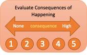 risk-consequence risk-consequence