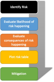 risk-discover-how risk-discover-how