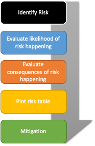 risk-discover-how