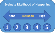 risk-likelihood risk-likelihood