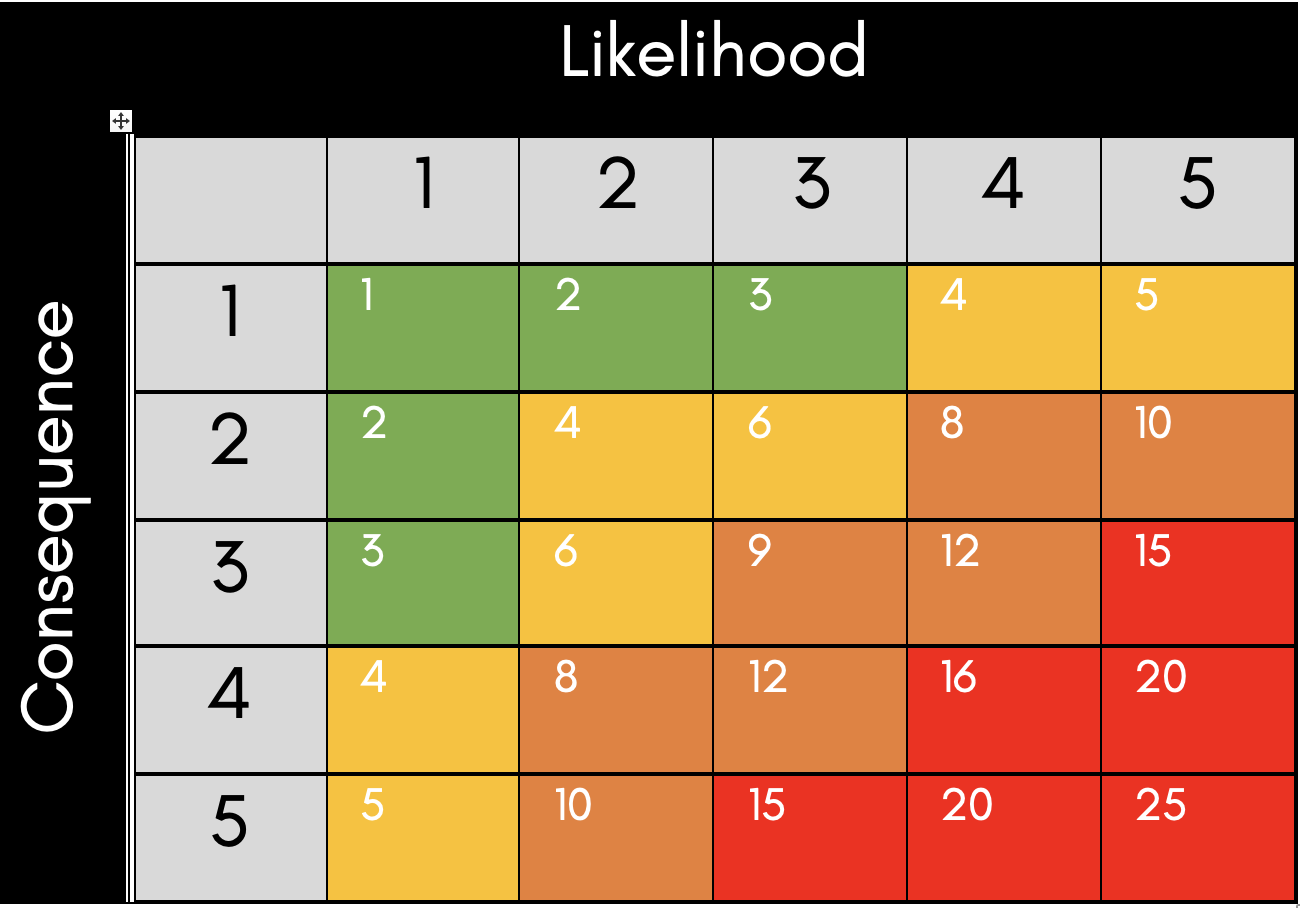 risk-likelihood-v-consequence risk-likelihood-v-consequence