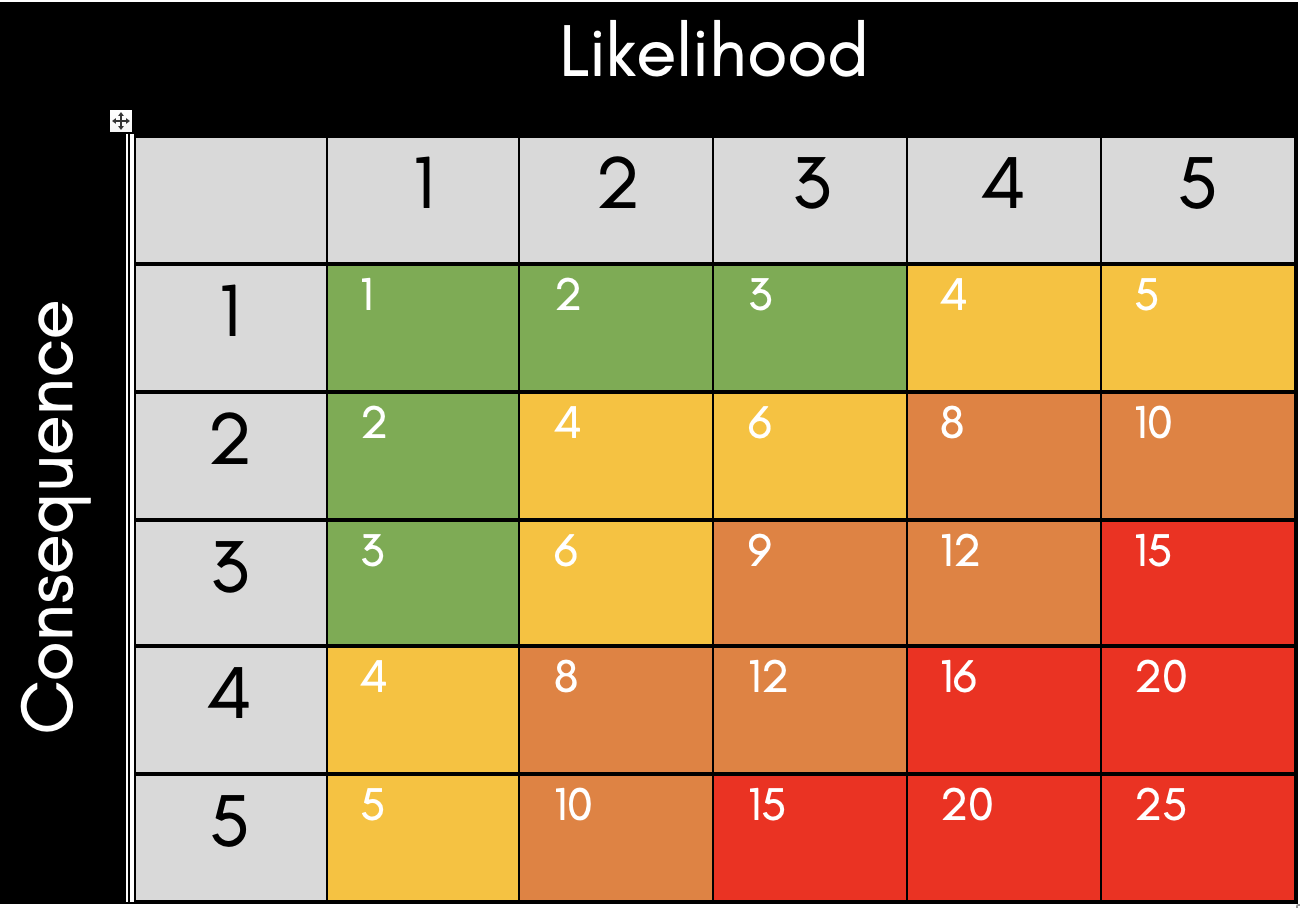 risk-likelihood-v-consequence